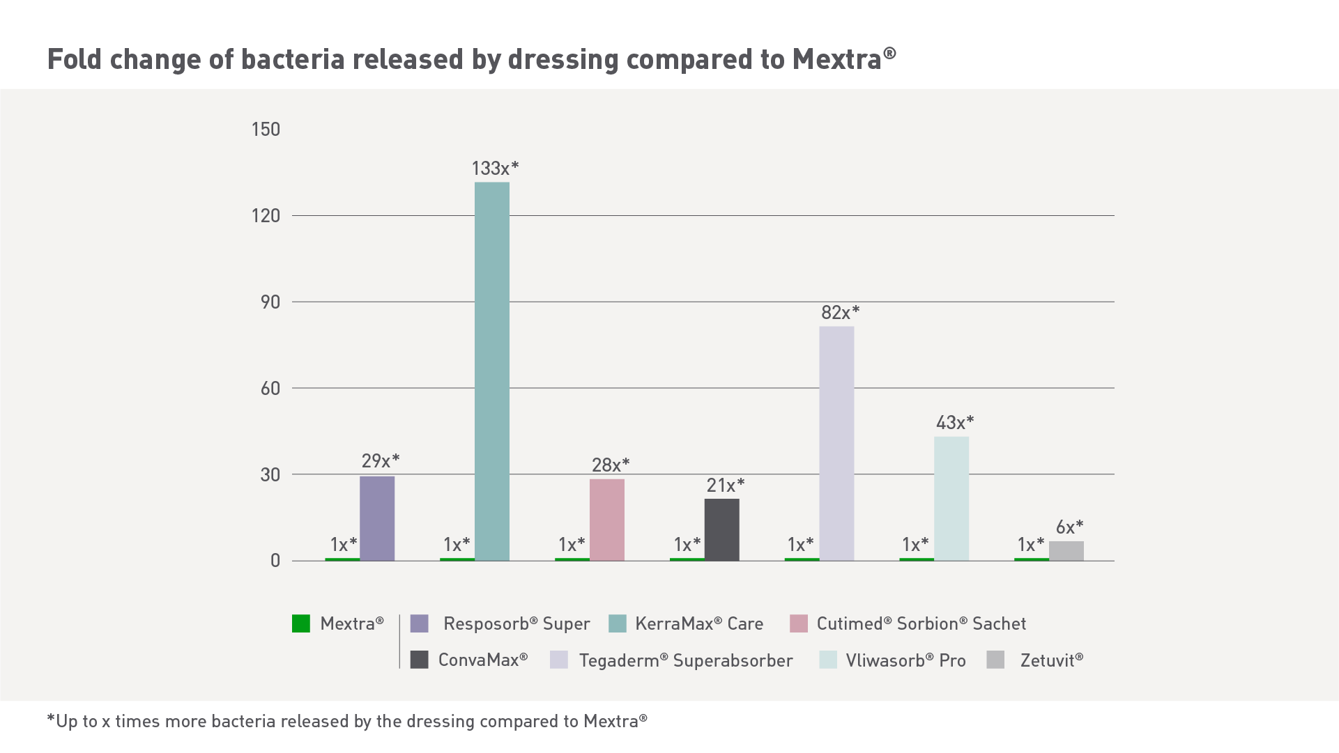 Mextra-vs-concurrenten-web-slider-final.png